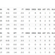 Illustration for article titled Gaze Upon This Mavericks Box Score, And Despair